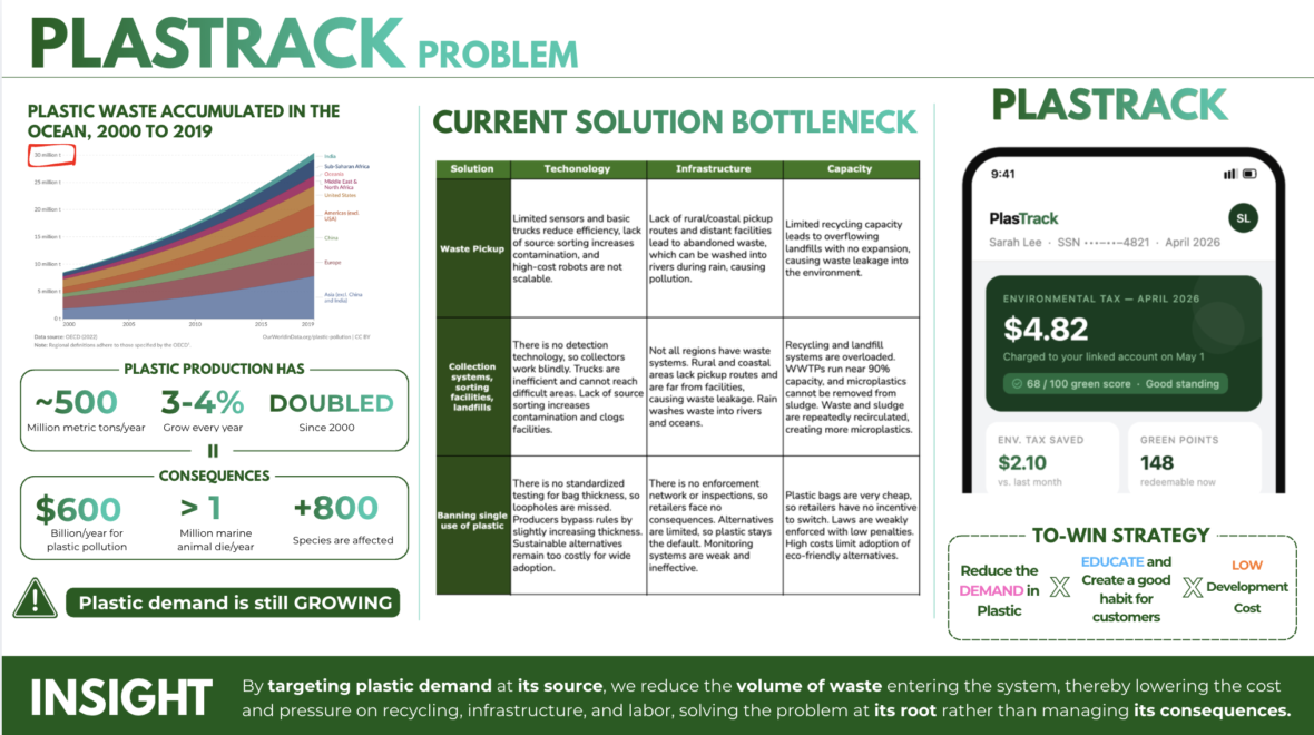 Plastrack: A Demand Side Solution to Marine Plastic Pollution